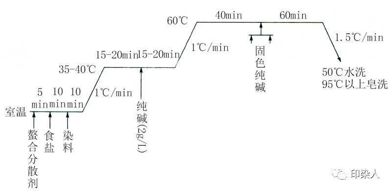 定型机,涂层机,地毯机,地毯背胶机,静电植绒机