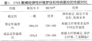 定型机,涂层机,地毯机,地毯背胶机,静电植绒机