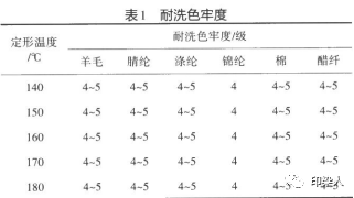 定型机,涂层机,地毯机,地毯背胶机,静电植绒机