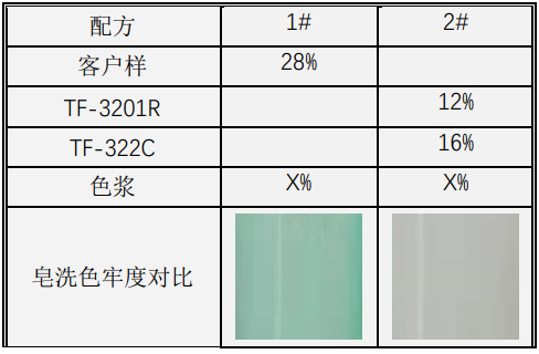 定型机,涂层机,地毯机,地毯背胶机,静电植绒机