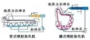 定型机,涂层机,地毯机,地毯背胶机,静电植绒机