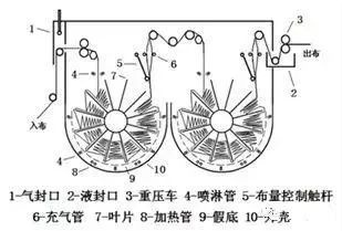 定型机,涂层机,地毯机,地毯背胶机,静电植绒机