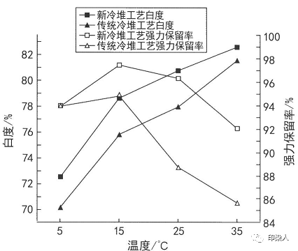 定型机,涂层机,地毯机,地毯背胶机,静电植绒机