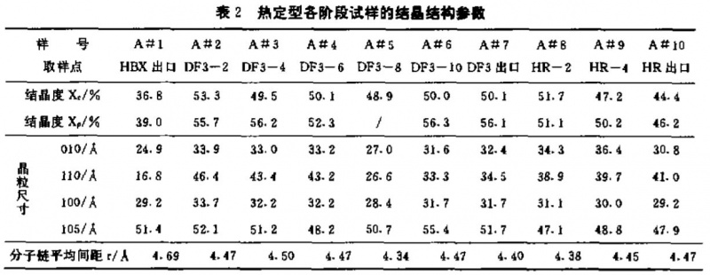 定型机,涂层机,地毯机,地毯背胶机,静电植绒机