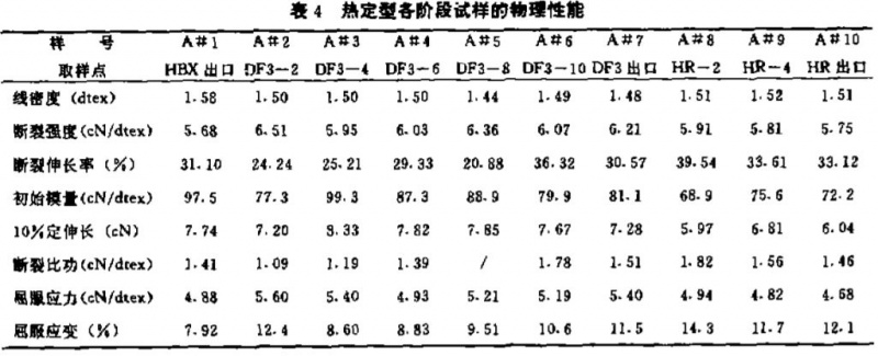 定型机,涂层机,地毯机,地毯背胶机,静电植绒机