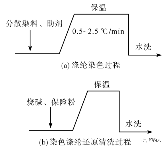 定型机,涂层机,地毯机,地毯背胶机,静电植绒机