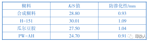 定型机,涂层机,地毯机,地毯背胶机,静电植绒机