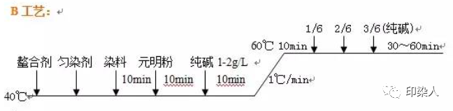 定型机,涂层机,地毯机,地毯背胶机,静电植绒机