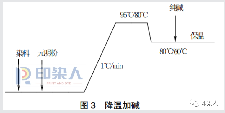 涂层机,定型机,地毯机,地毯背胶机,静电植绒机