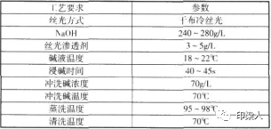 定型机,涂层机,地毯机,地毯背胶机,静电植绒机