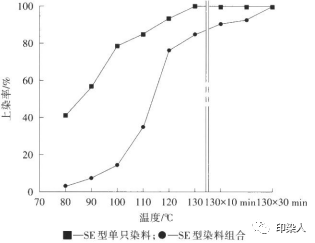 定型机,涂层机,地毯机,地毯背胶机,静电植绒机