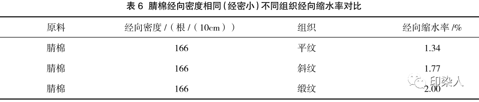 定型机,涂层机,地毯机,地毯背胶机,静电植绒机