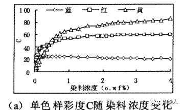 定型机,涂层机,地毯机,地毯背胶机,静电植绒机