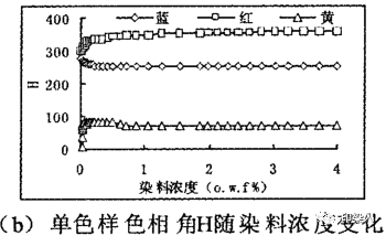 定型机,涂层机,地毯机,地毯背胶机,静电植绒机