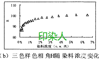 定型机,涂层机,地毯机,地毯背胶机,静电植绒机