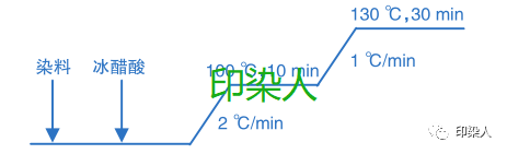 定型机,涂层机,地毯机,地毯背胶机,静电植绒机