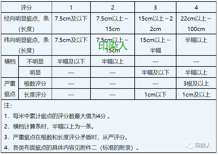 定型机,涂层机,地毯机,地毯背胶机,静电植绒机