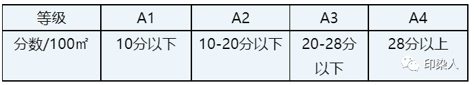 定型机,涂层机,地毯机,地毯背胶机,静电植绒机