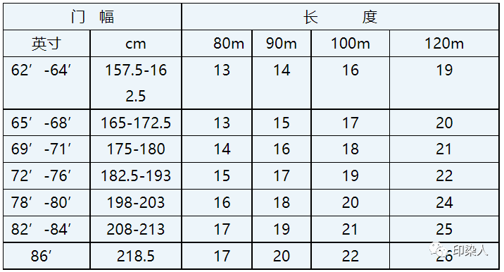 定型机,涂层机,地毯机,地毯背胶机,静电植绒机