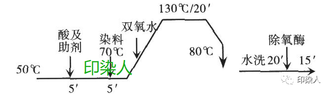 定型机,涂层机,地毯机,地毯背胶机,静电植绒机