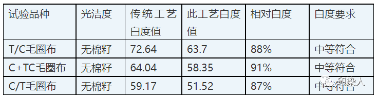 定型机,涂层机,地毯机,地毯背胶机,静电植绒机