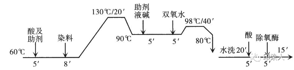 定型机,涂层机,地毯机,地毯背胶机,静电植绒机