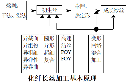 定型机,涂层机,地毯机,地毯背胶机,静电植绒机