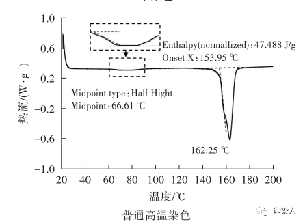 定型机,涂层机,地毯机,地毯背胶机,静电植绒机