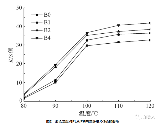 定型机,涂层机,地毯机,地毯背胶机,静电植绒机