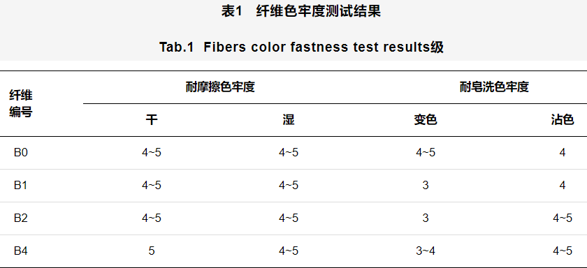 定型机,涂层机,地毯机,地毯背胶机,静电植绒机