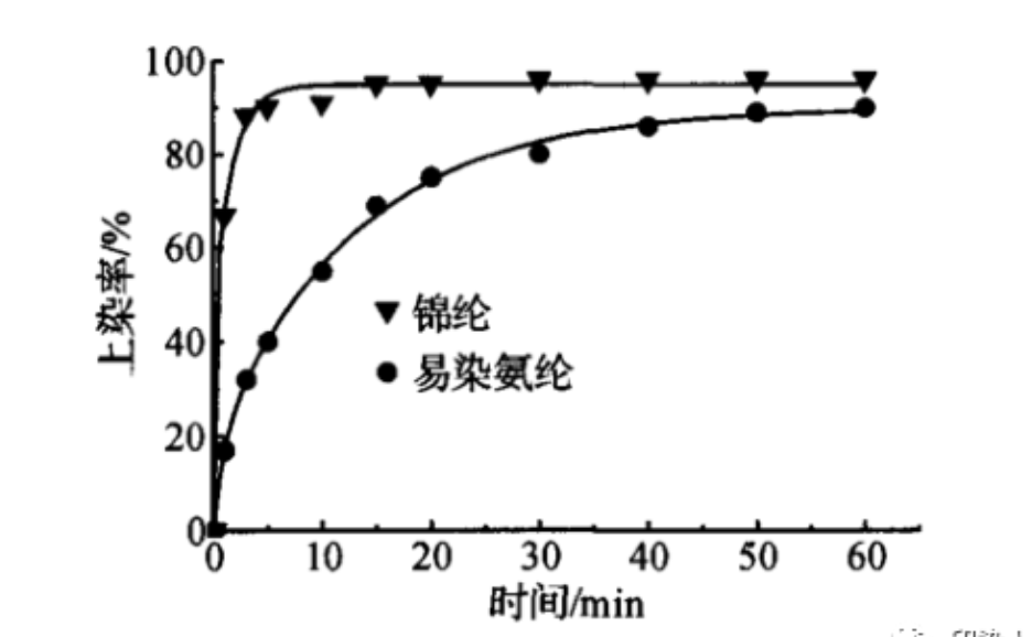 涂层机,定型机,地毯机,地毯背胶机,静电植绒机