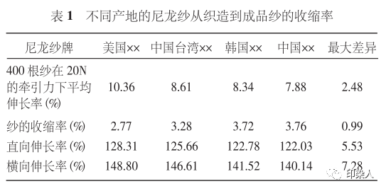 定型机,涂层机,地毯机,地毯背胶机,静电植绒机