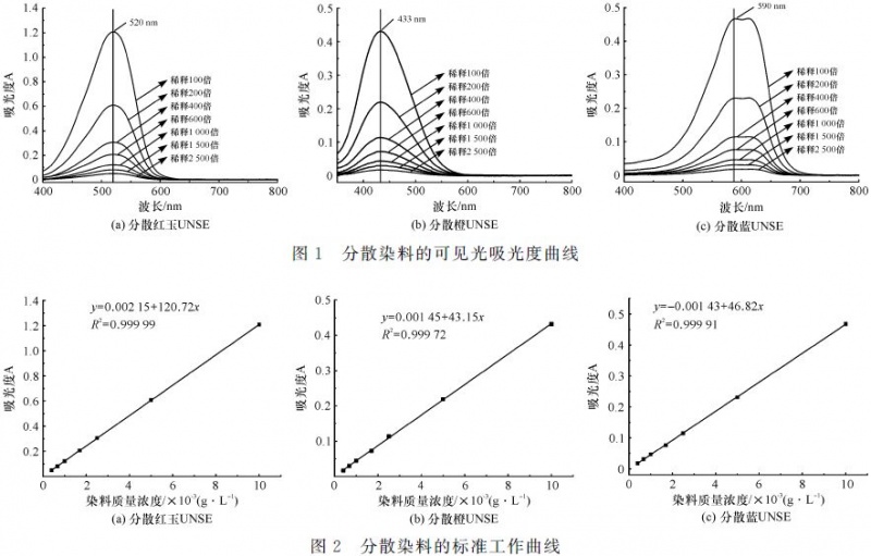 涂层机,定型机,地毯机,地毯背胶机,静电植绒机