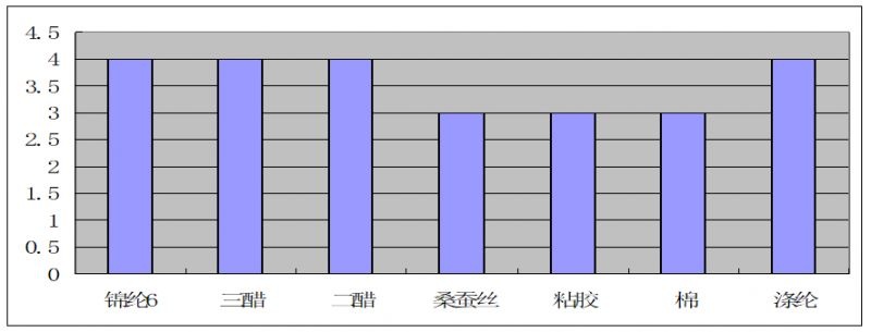 定型机,涂层机,地毯机,地毯背胶机,静电植绒机