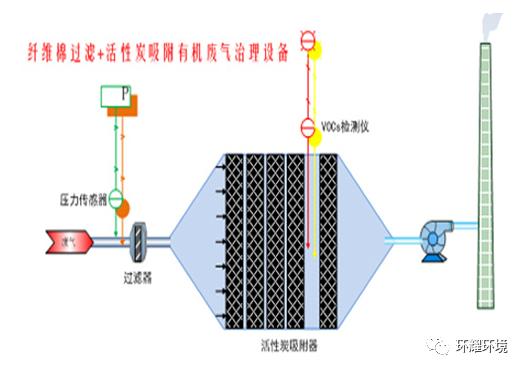 定型机,涂层机,地毯机,地毯背胶机,静电植绒机