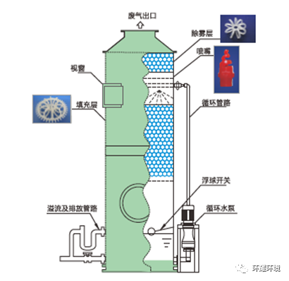 定型机,涂层机,地毯机,地毯背胶机,静电植绒机