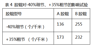 定型机,涂层机,地毯机,地毯背胶机,静电植绒机