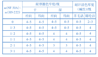 定型机,涂层机,地毯机,地毯背胶机,静电植绒机