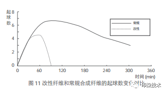 涂层机,定型机,地毯机,地毯背胶机,静电植绒机