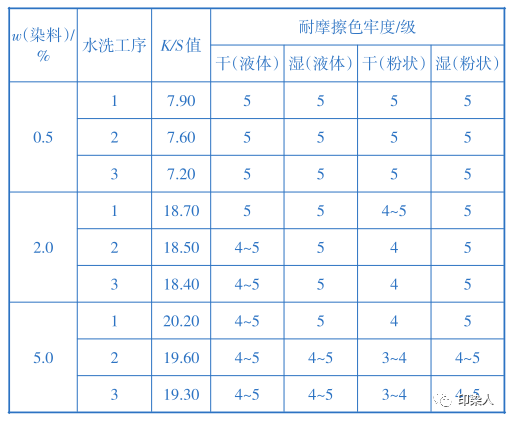 定型机,涂层机,地毯机,地毯背胶机,静电植绒机