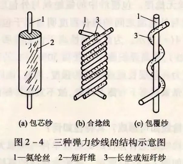 定型机,涂层机,地毯机,地毯背胶机,静电植绒机