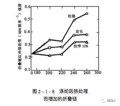 定型机,涂层机,地毯机,地毯背胶机,静电植绒机