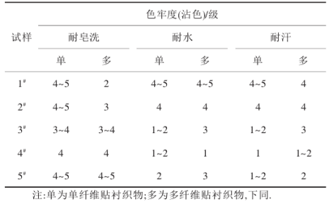 定型机,涂层机,地毯机,地毯背胶机,静电植绒机