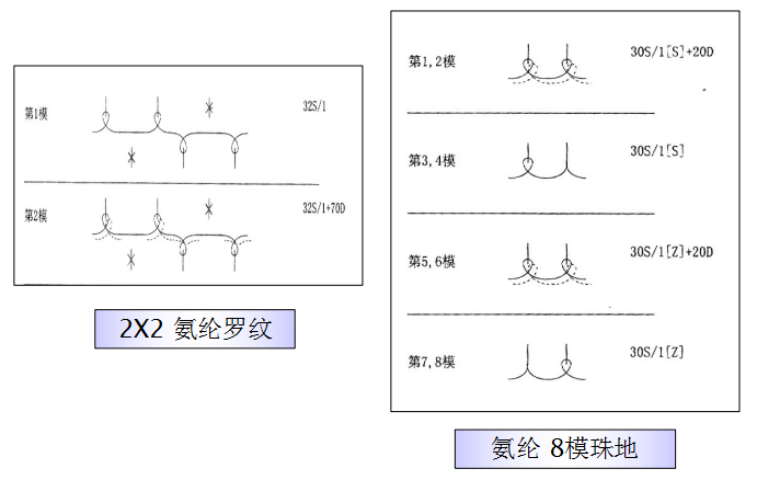 定型机,涂层机,地毯机,地毯背胶机,静电植绒机