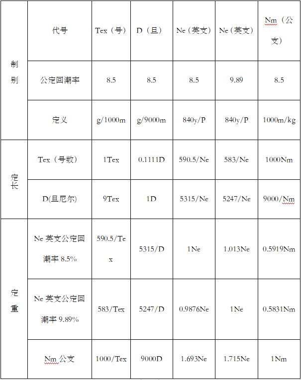 定型机,涂层机,地毯机,地毯背胶机,静电植绒机