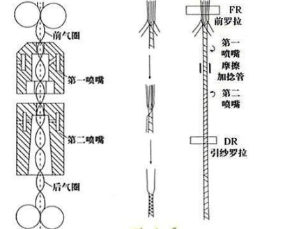 定型机,涂层机,地毯机,地毯背胶机,静电植绒机