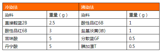 定型机,涂层机,地毯机,地毯背胶机,静电植绒机