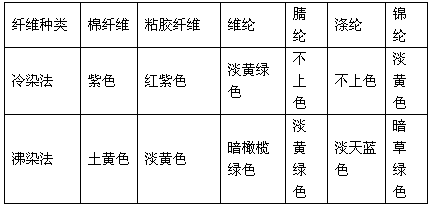 定型机,涂层机,地毯机,地毯背胶机,静电植绒机