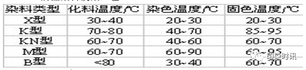 定型机,涂层机,地毯机,地毯背胶机,静电植绒机