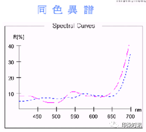 定型机,涂层机,地毯机,地毯背胶机,静电植绒机